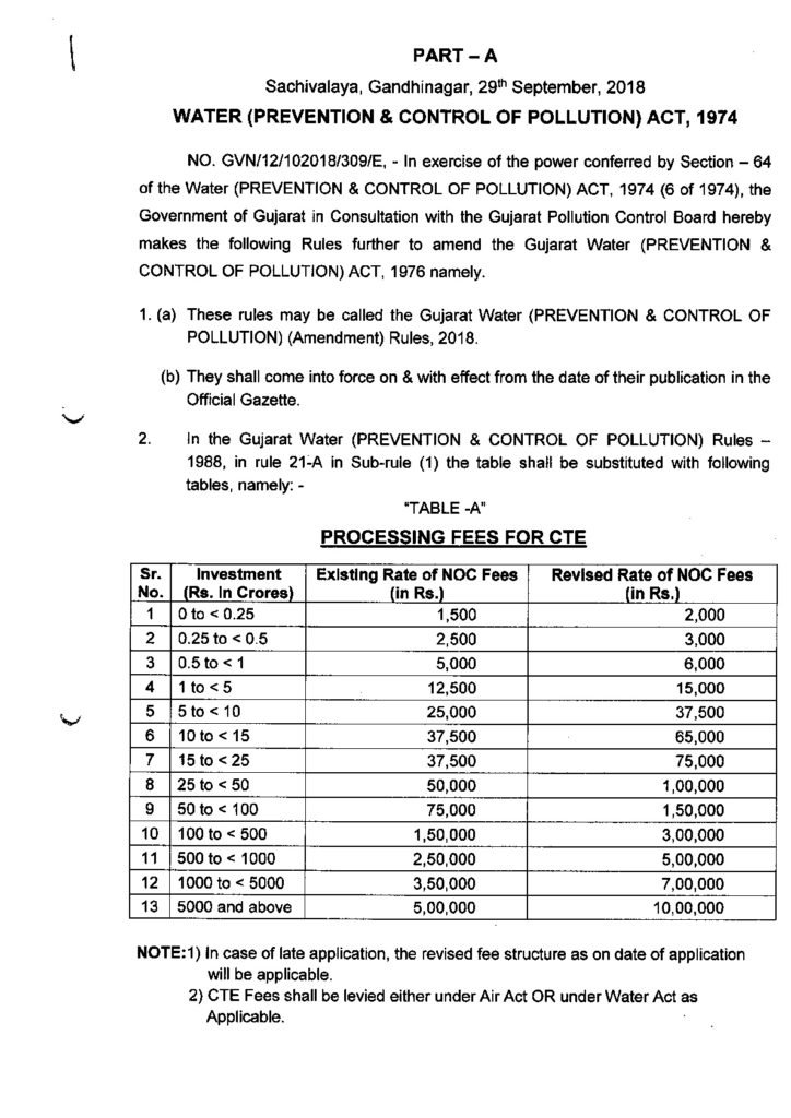 Water Act Fee Circular