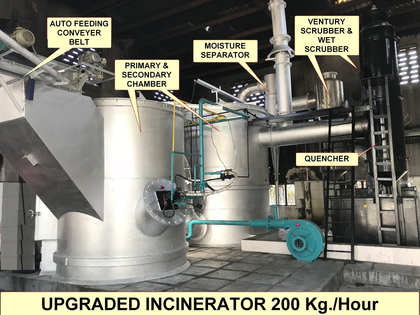 Incineration