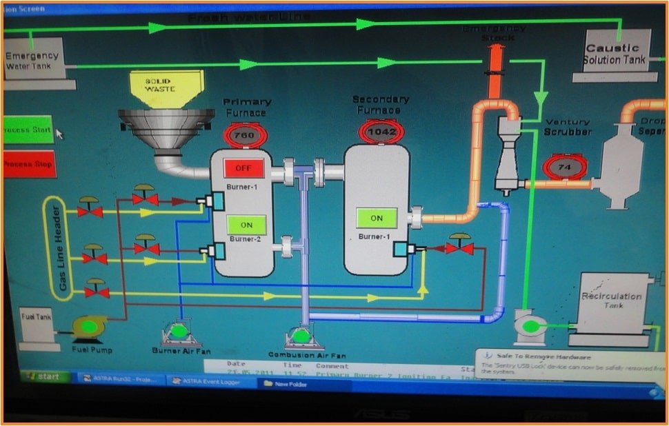 Incinerator Online Monitoring System